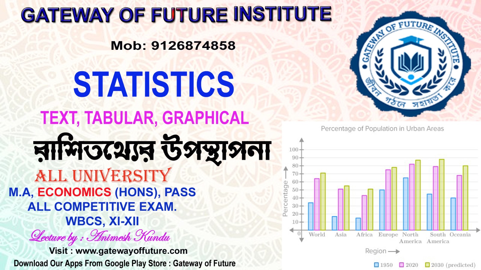 Presentation of Data